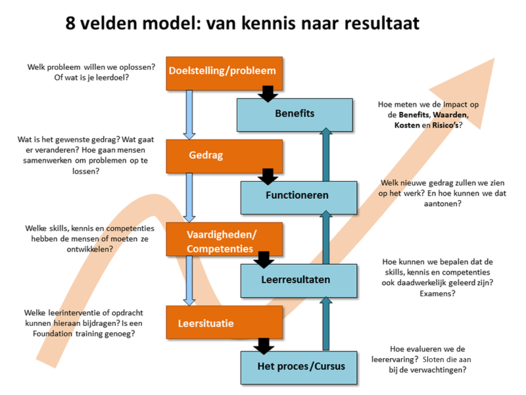 8 velden model